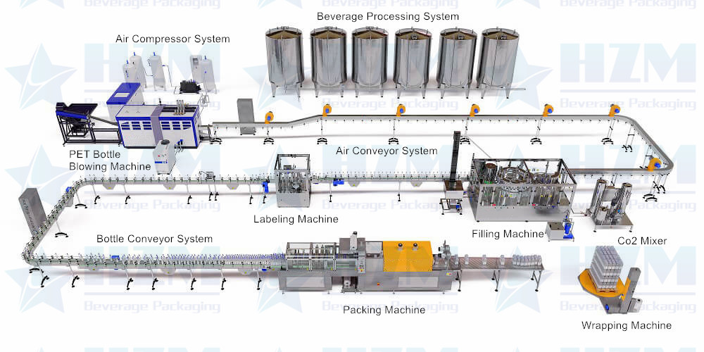 Beverage Plant Production Equipment