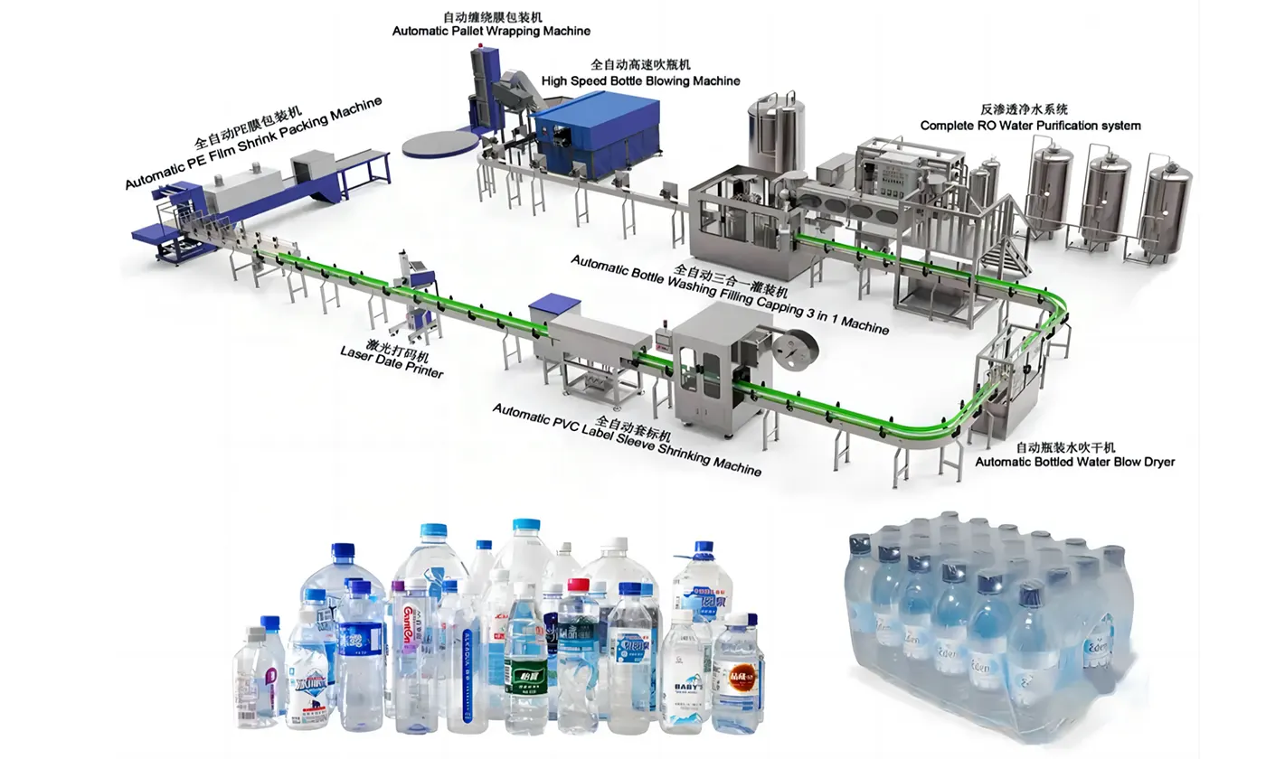 Bottled water production lines