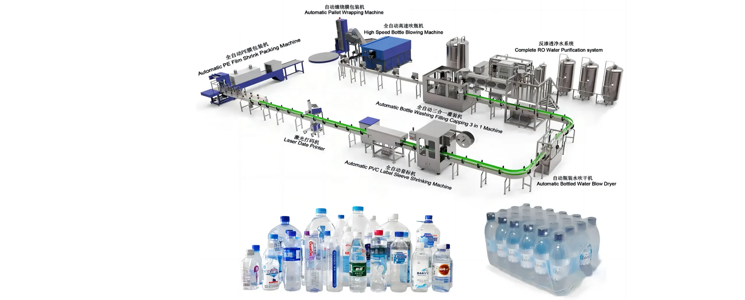Bottled Drinking Water Production Line: Equipment and Production Process