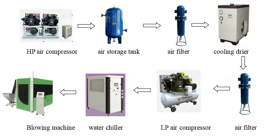 PET bottle blow molding machine components