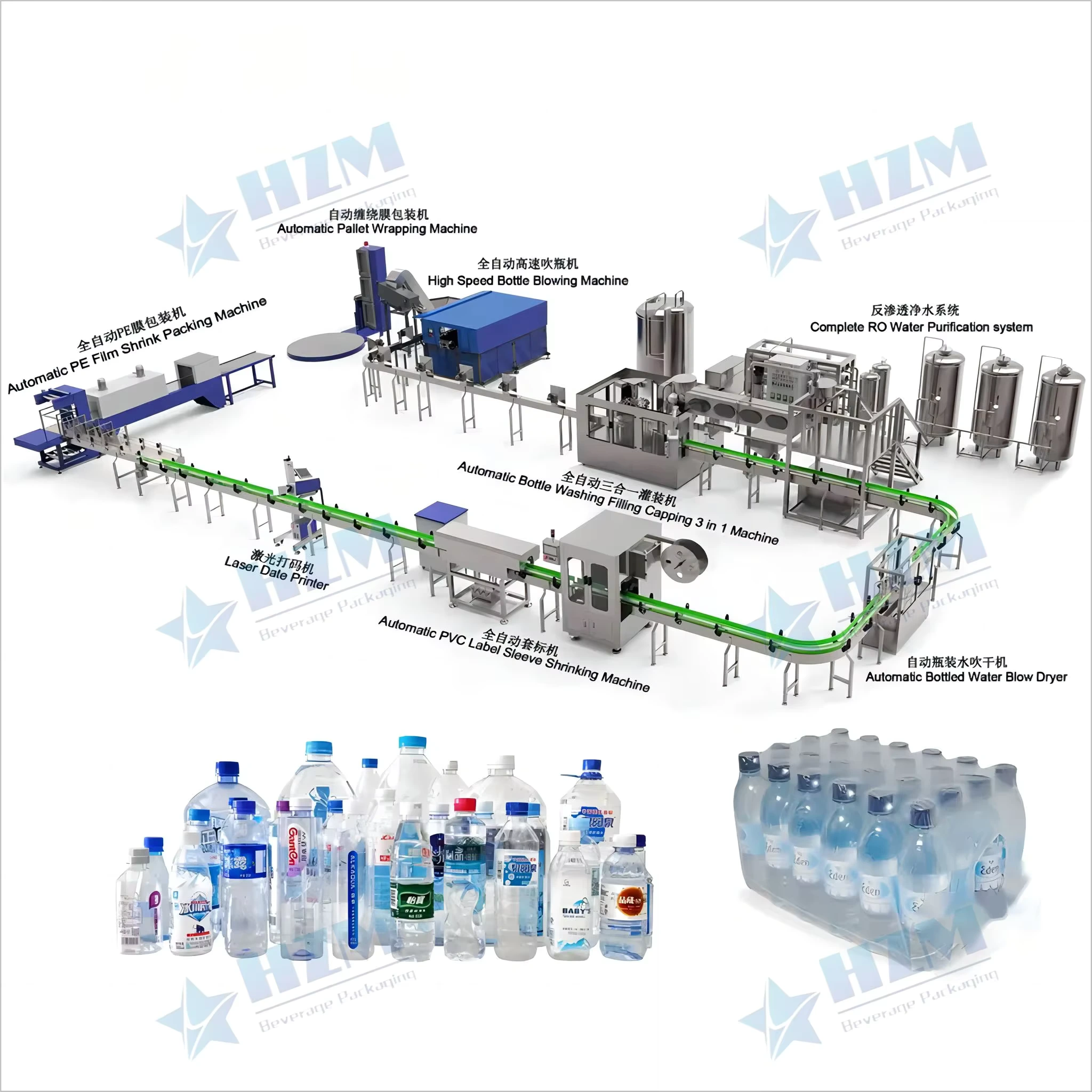 Complete Drinking water production line