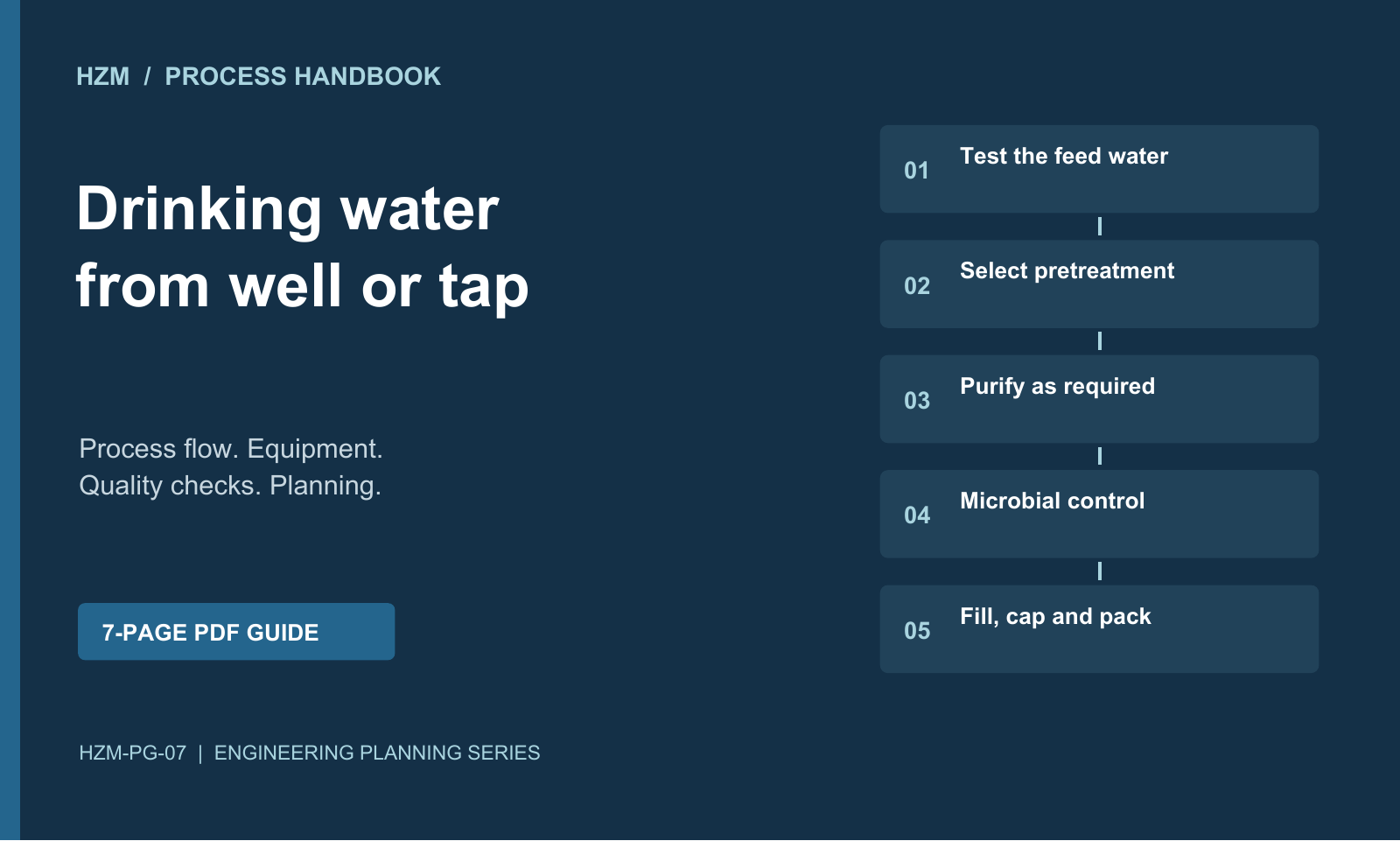 Drinking Water Production Process PDF: Well Water & Tap Water Purification - process handbook cover